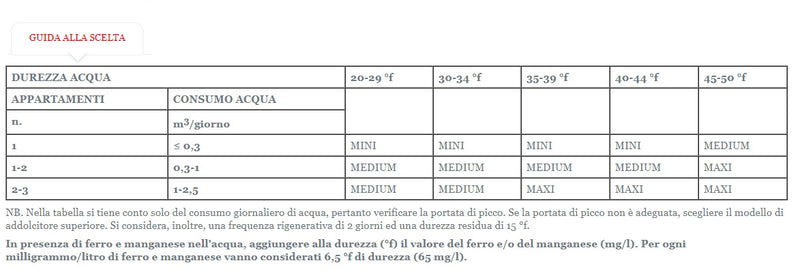 Addolcitore cabinato Gel Compact Maxi 28 Litri a scambio ionico