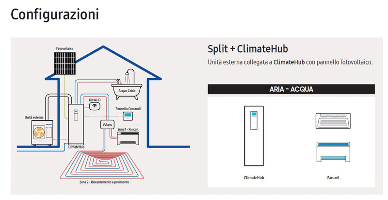 Pompa di calore aria-acqua 9 Kw Samsung AE090RXEDEG/EU Sistema EHS Split Inverter Monofase R32 + ClimateHub AE260RNWSEG/EU