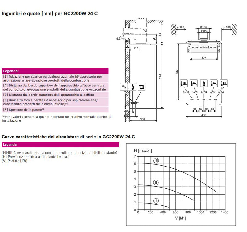 Caldaia a condensazione 24 kw Bosch Condens GC2200W 24 C