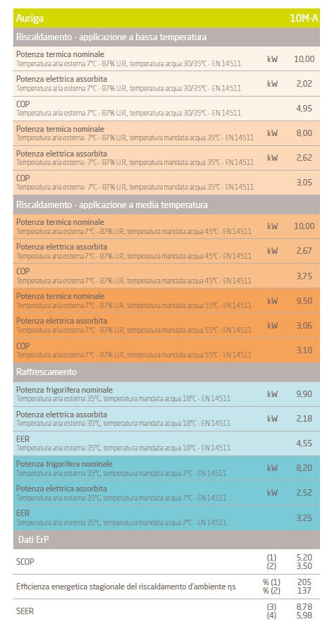 Pompa di calore aria-acqua 10 Kw Baxi Auriga 10M-A R32 monoblocco inverter monofase